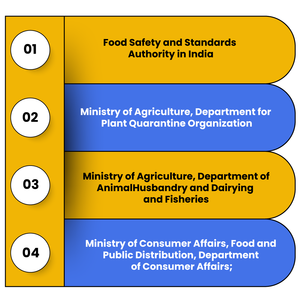Agencies-Involved-in-the-Import-of-Food-Products-in-India.png