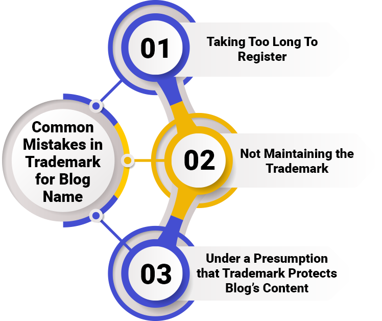 Common Mistakes in Trademark for Blog Name