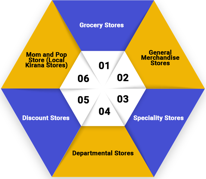 examples of discount stores in india