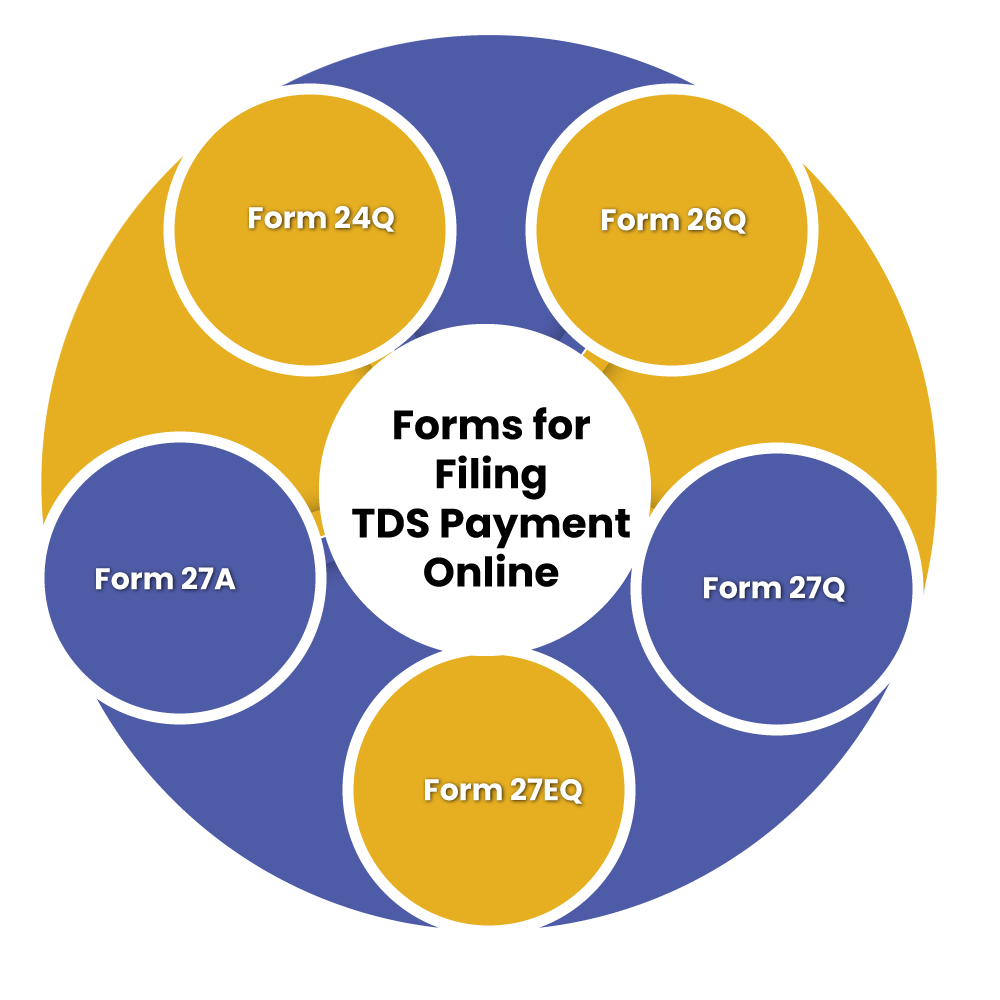 TDS Payment forms for filing