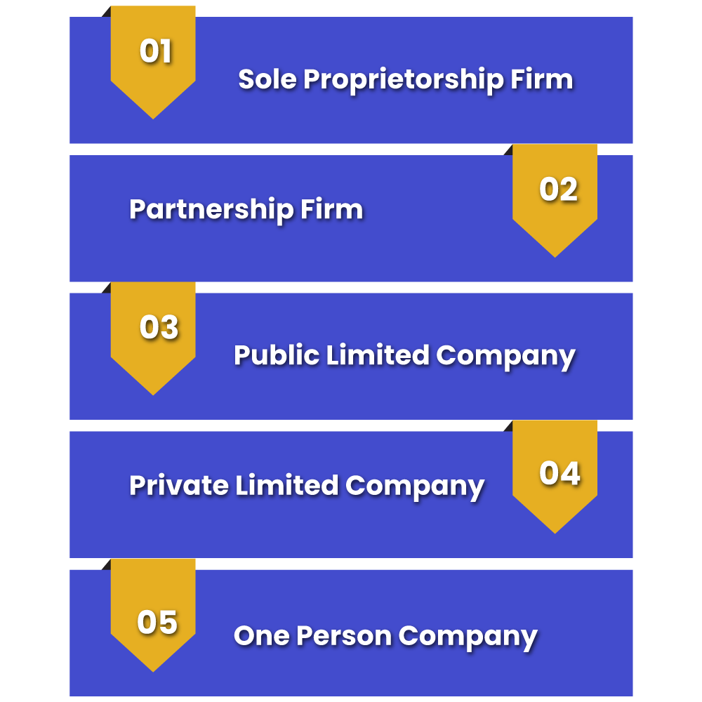 Business Entities types