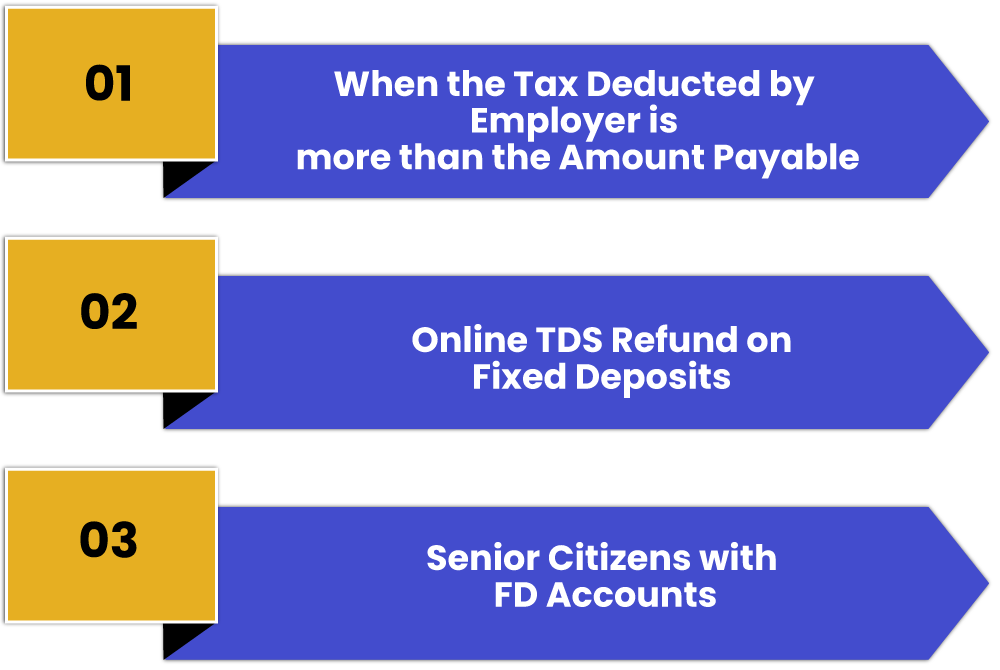 Ways to Claim and Check the Status of Online TDS Refund | Swarit