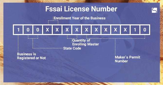 FSSAI License Number concept