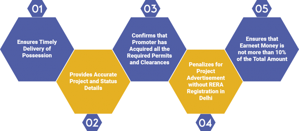 RERA Registration Delhi Benefits