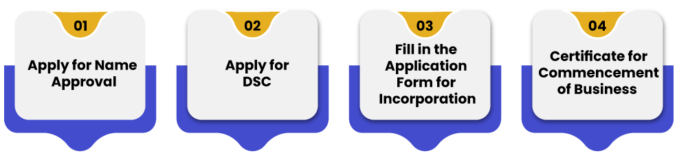 Incorporate Section 8 Company Process