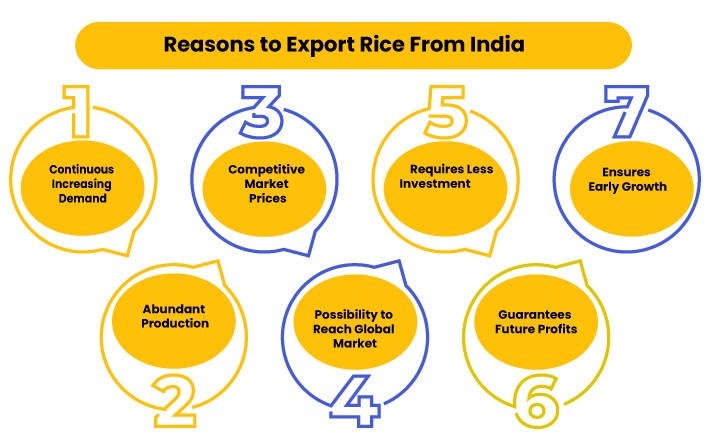 Reasons To Export Rice From India