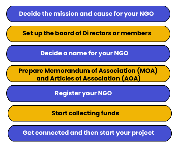 Steps to start an NGO