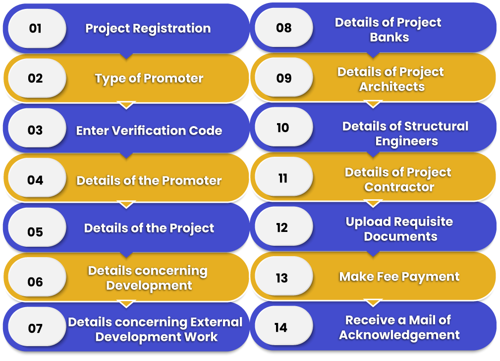 URERA Registration process