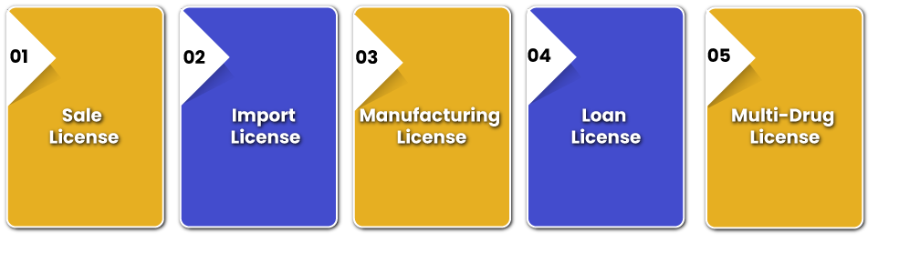 classification of Drug License