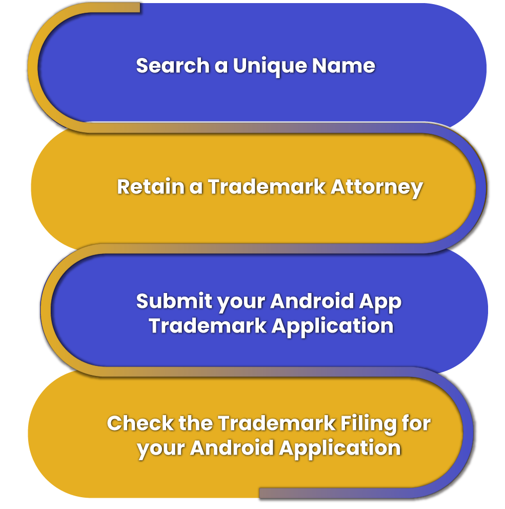 Trademark Registration Process for Protect Android Applications