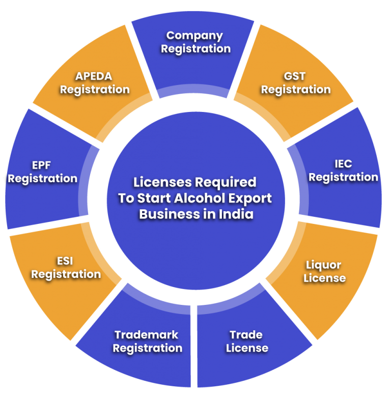 Start Alcohol Export Business - Concept and Licenses Required