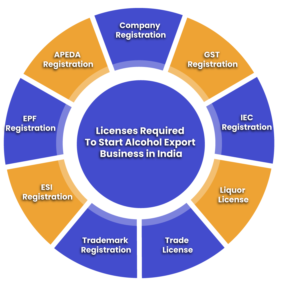 licenses required to start alcohol export business