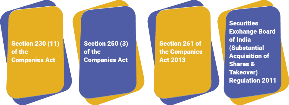 Governing Laws for Different Types of Company Takeover