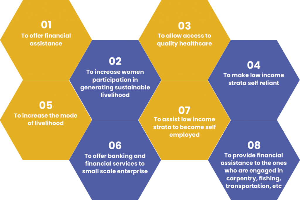 Objectives of Microfinance Company