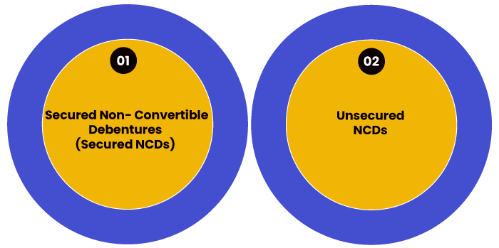 types of Non Convertible Debentures