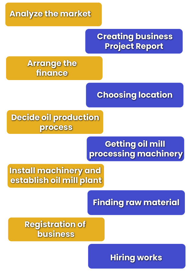 Steps to Start an Oil Mill Business