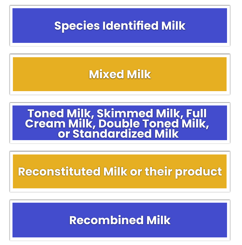 Different Standards and Categories of FSSAI Milk Products