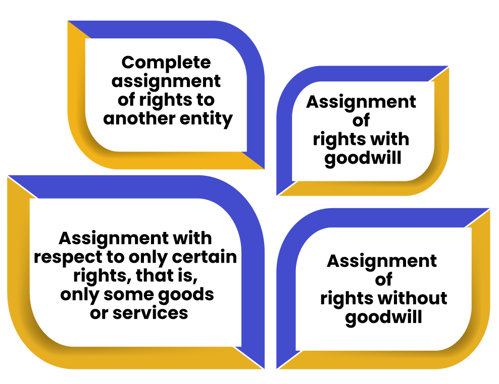 difference between licence and assignment of copyright