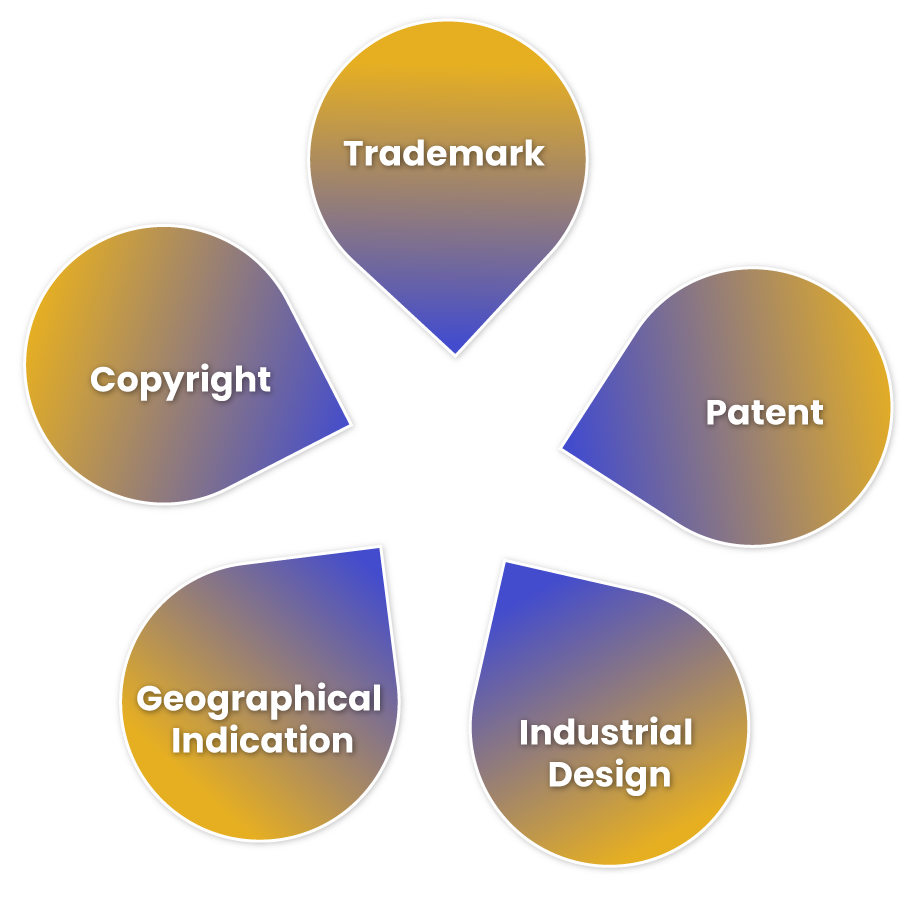 Different Types of Intellectual Property Rights in India