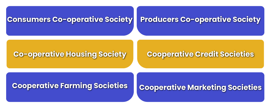 Different types of Cooperative Societies
