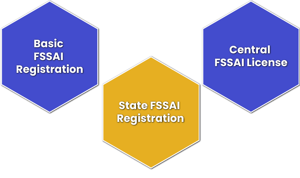Different Types of FSSAI Registration