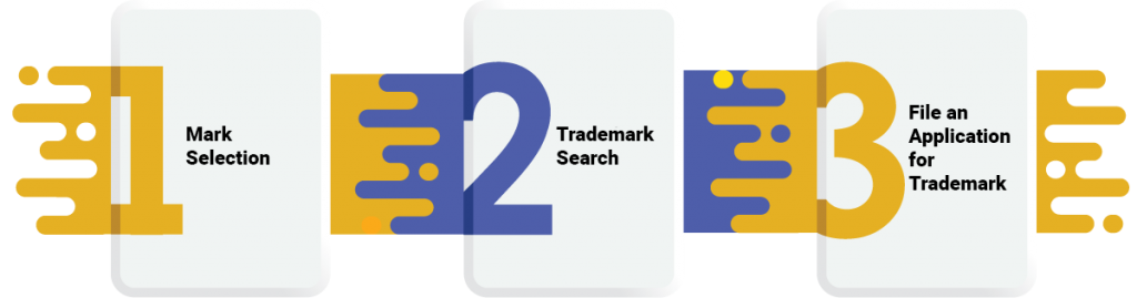 Trademark Registration Process of Food Products