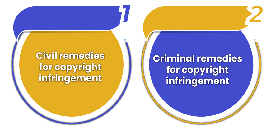 Legal Actions taken Against Copyright Infringement in India