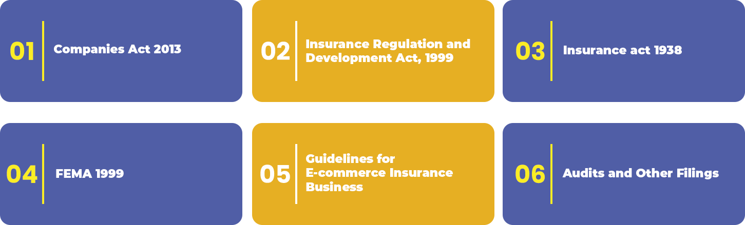 Insurance Companies IRDA Compliance