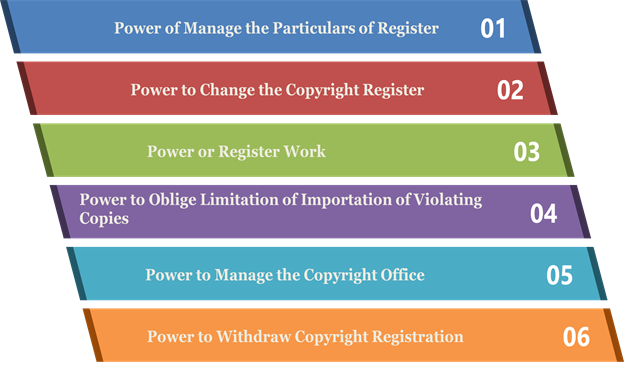 Powers of Copyright Registrar