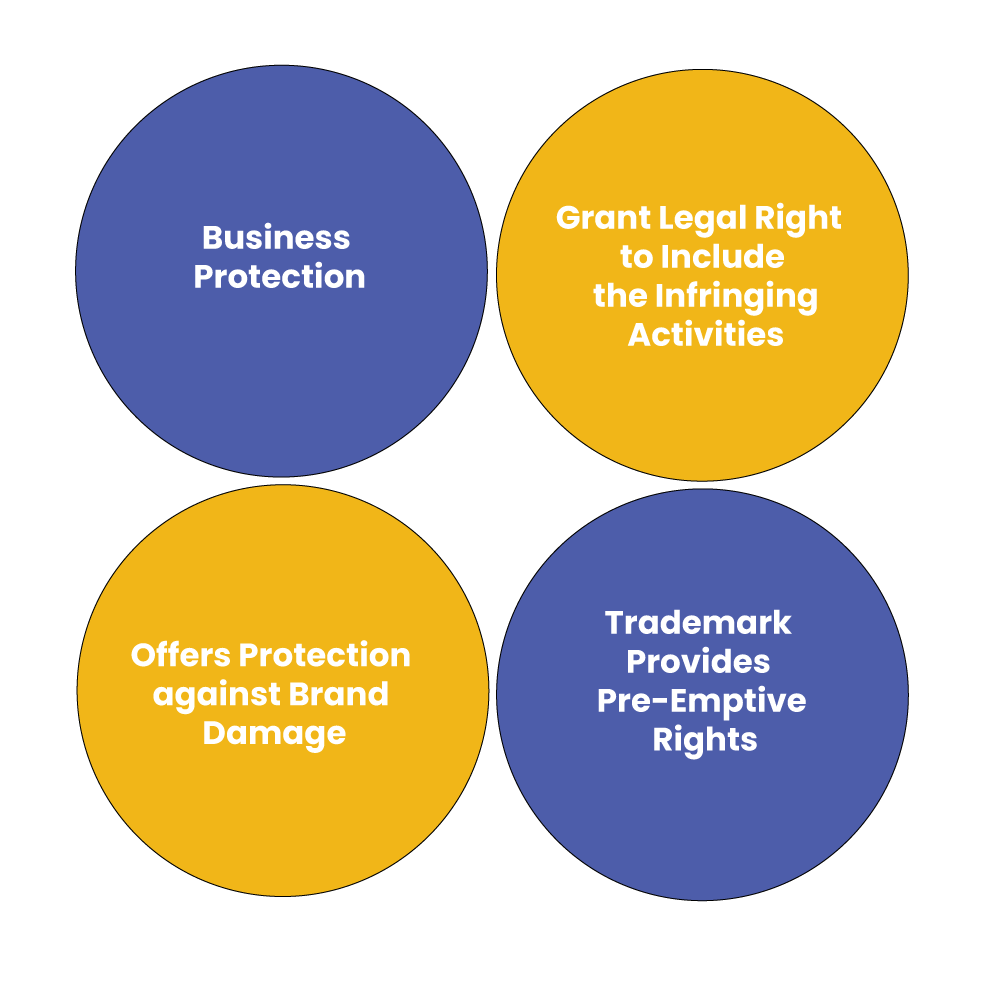 advantages offered by the Trademark Registration