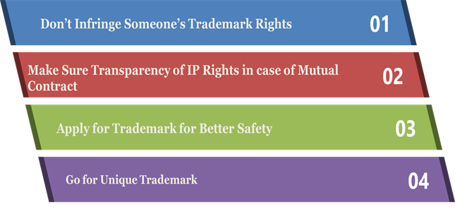 Commands Concerning the Trademarks of E-commerce