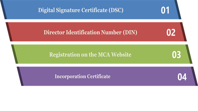 Procedure for Company Registration 