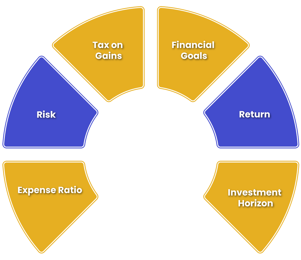 Important Points to Remember Before Investing in Money Market Funds in India
