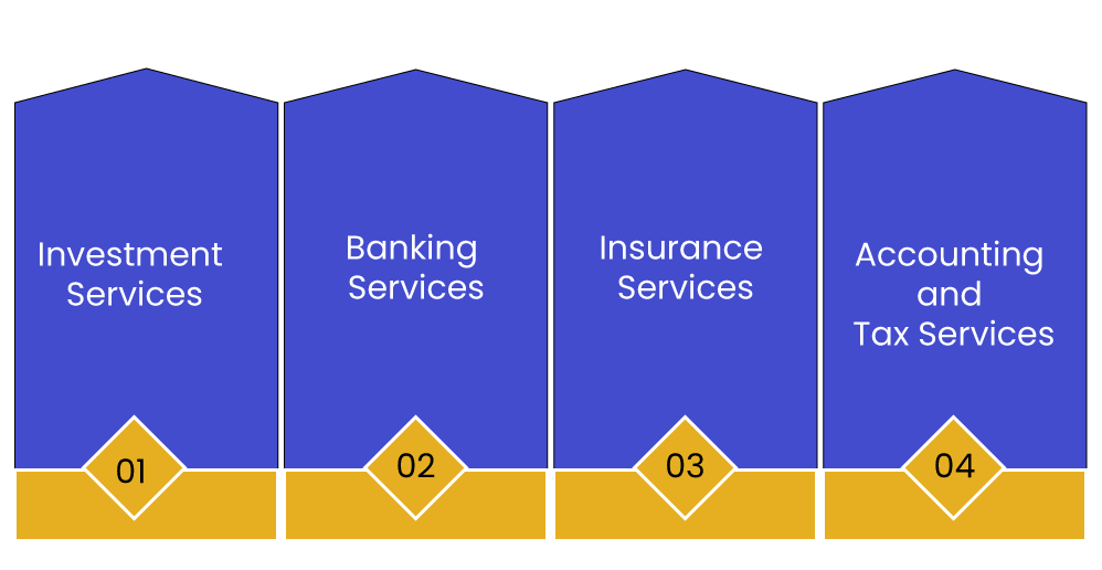 Types of Financial Services Sector