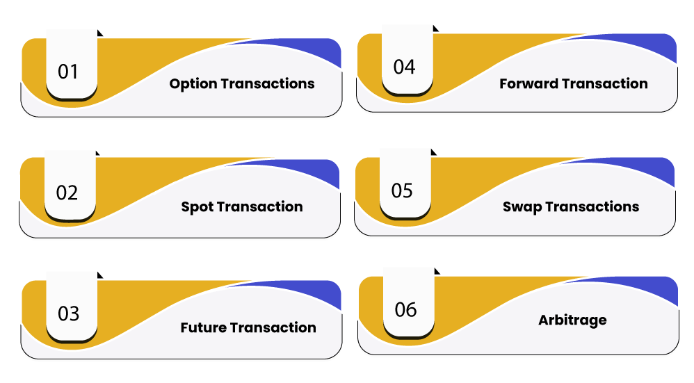 Types of Forex Transactions