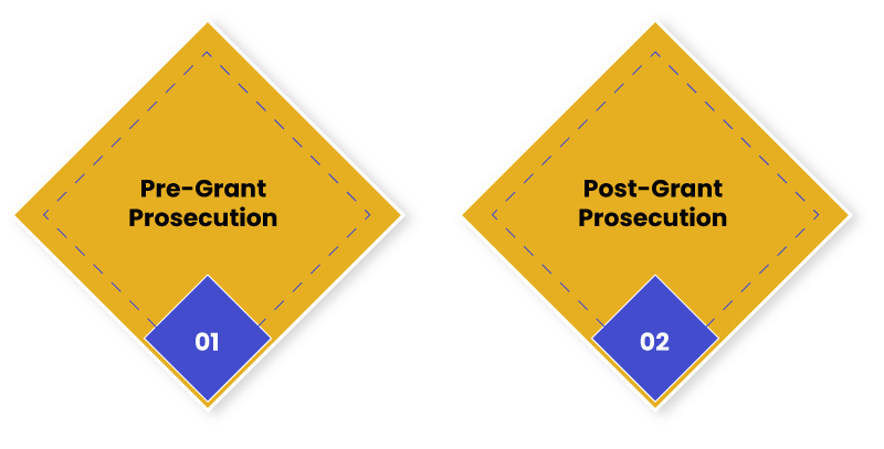 Phases of Patent Prosecution in India