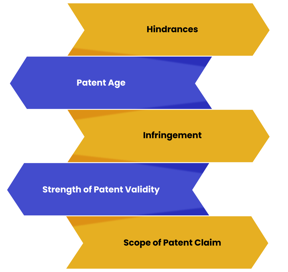 Qualitative Parameters for Patent Valuation