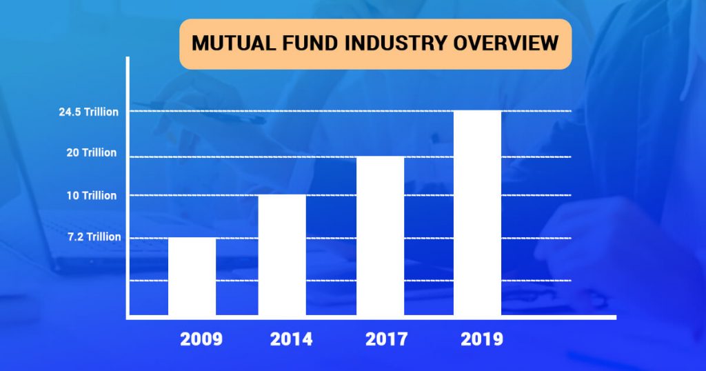 Mutual Fund Industry Overview