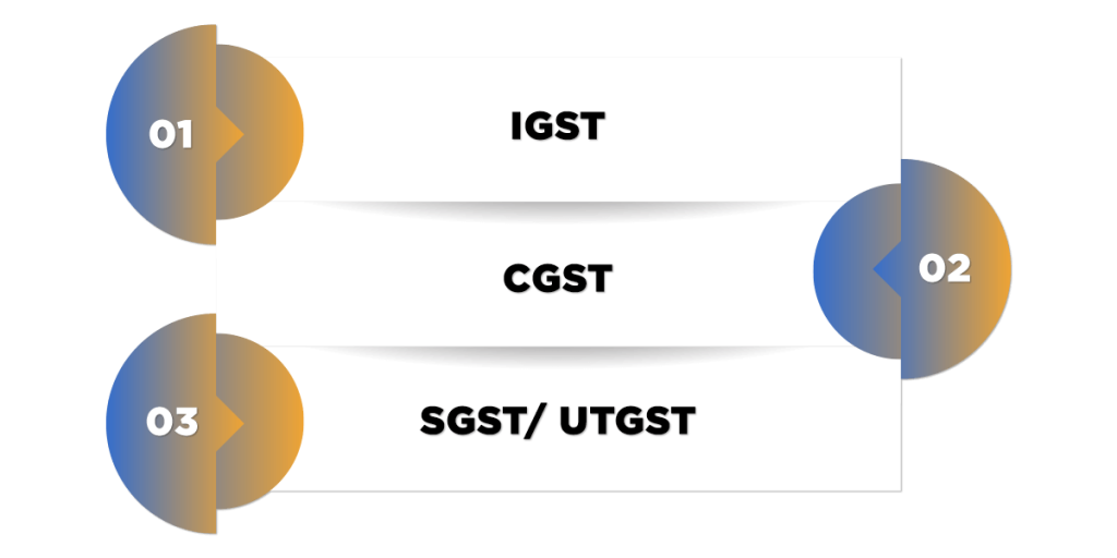 Components of GST