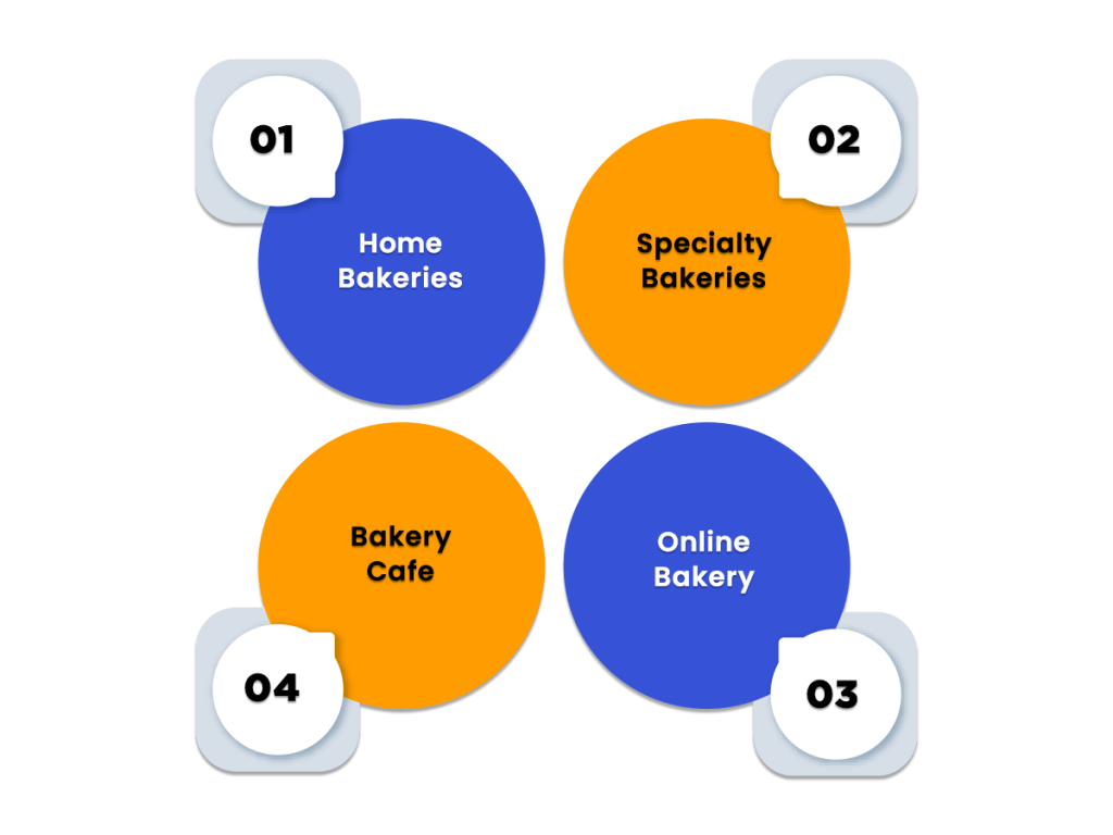 Types of Bakery