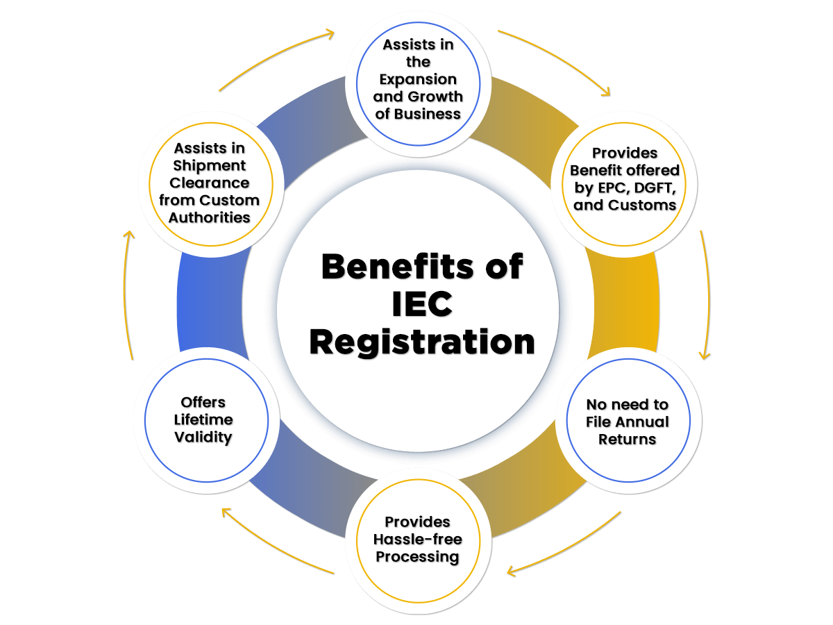 How to Apply and Print IEC Certificate? Swarit Advisors