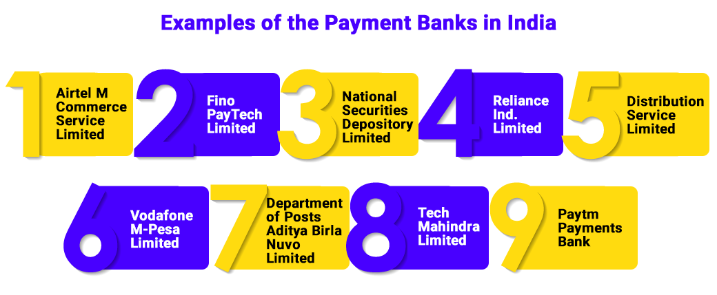 Payment banks in India