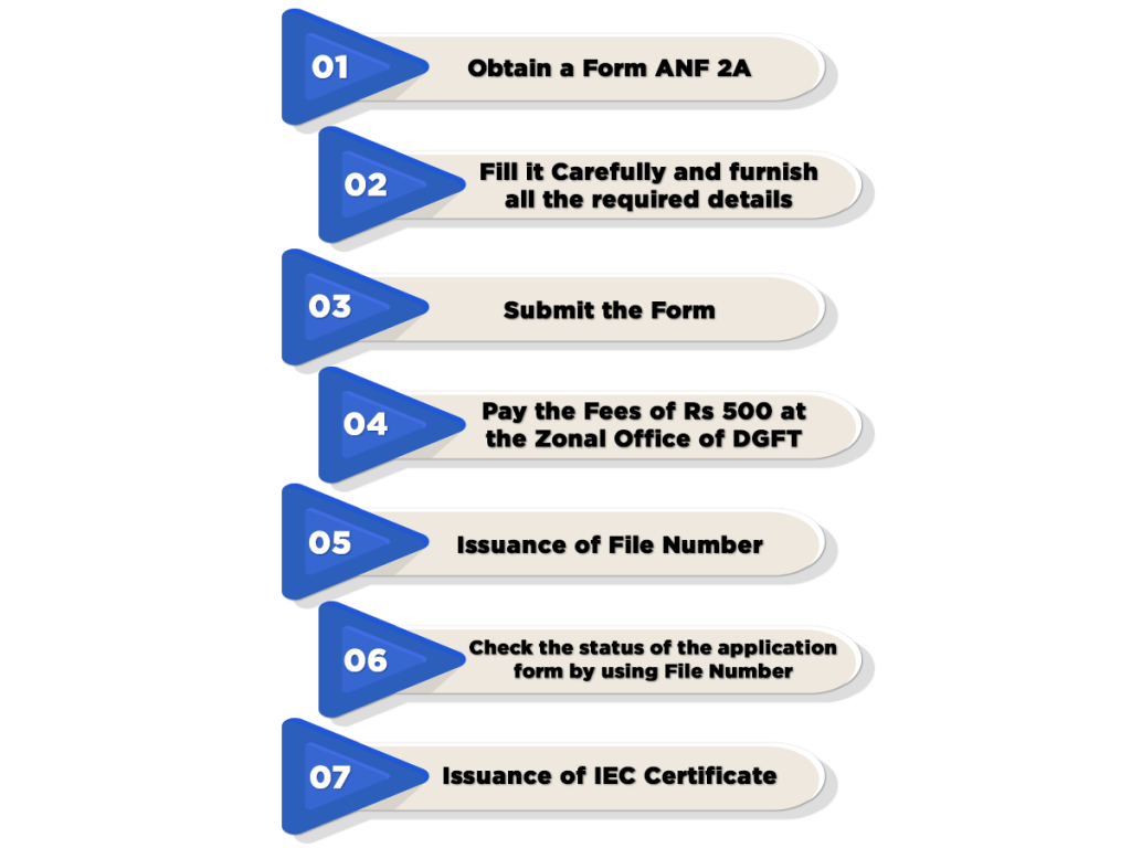 Offline Process for IEC Certificate