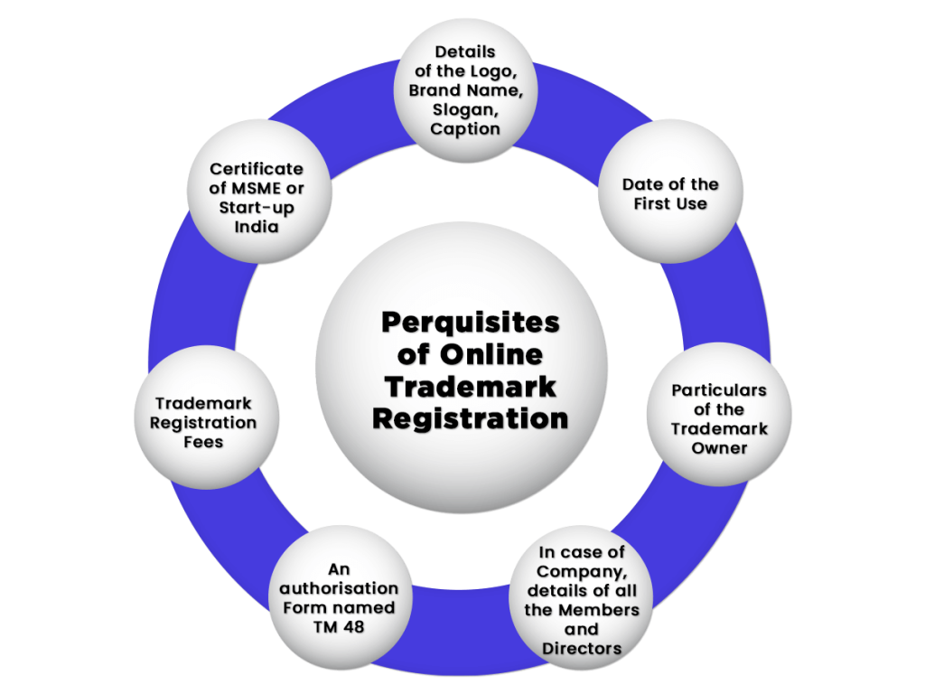 Perquisites of Trademark Registration
