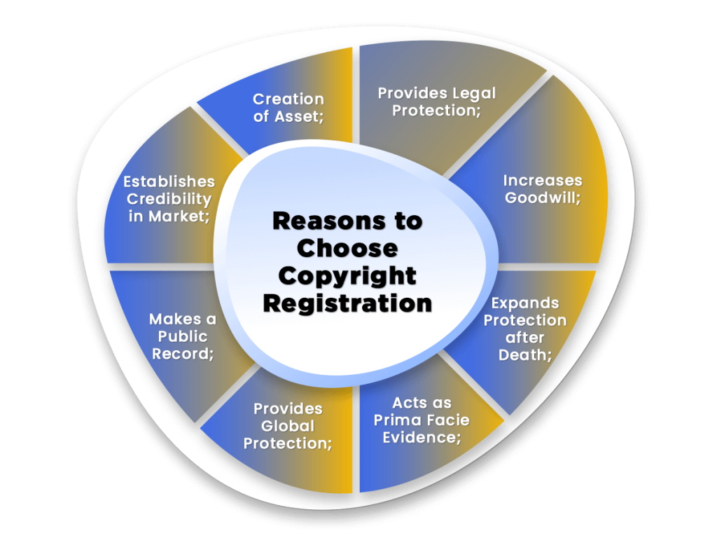 benefits of copyright registration