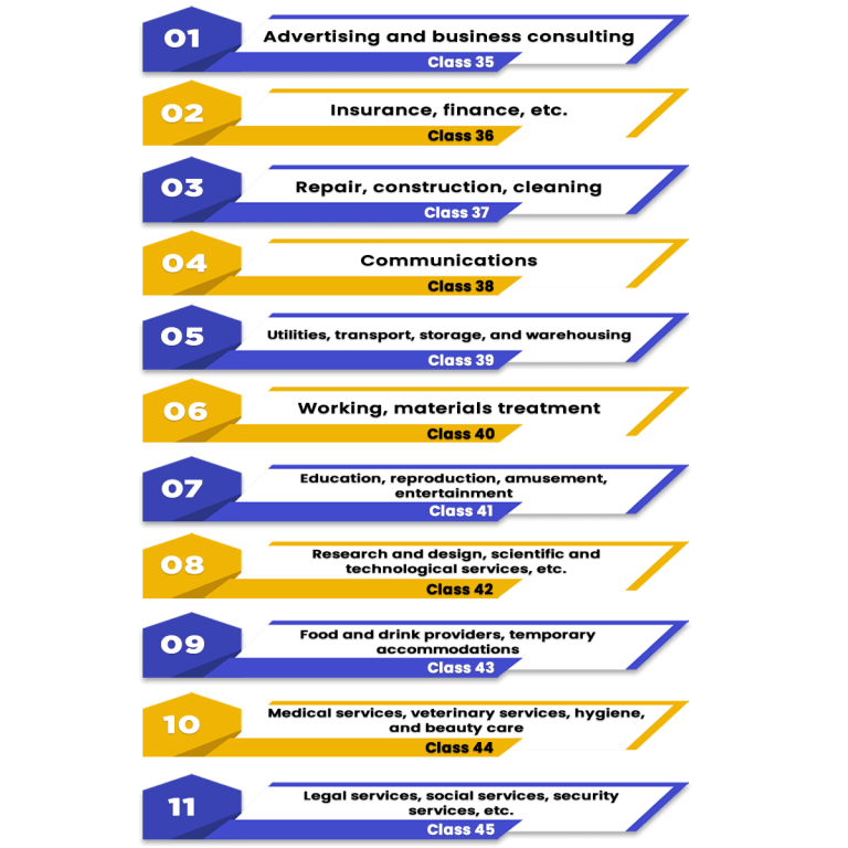 Trademark Class For Service Trademark Class 35 To 45 Trademark class for service trademark class 35 to 45