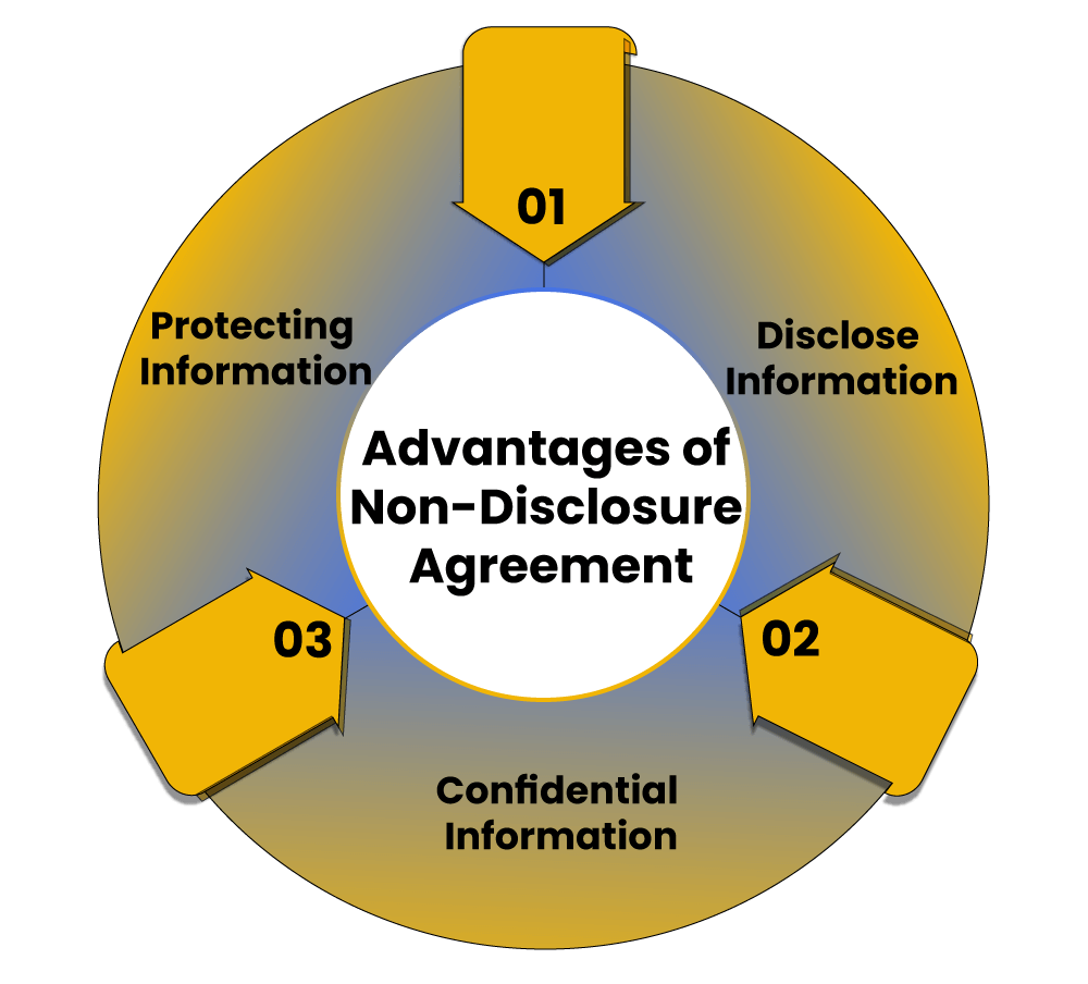 advantages of non dislosure agreement