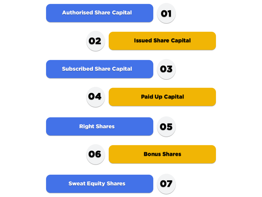Different Types of Share Capital