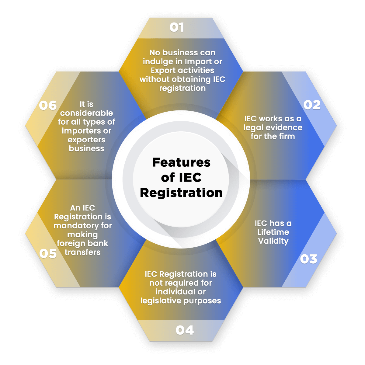 Online IEC Registration Benefits, Documents, Procedure Swarit Advisors