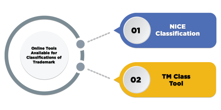 View of Trademark Class 5 - Items Considered as Pharmaceuticals | SwaritAdvisors